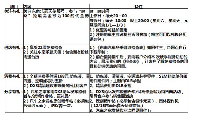 “情暖今冬、回家有禮”2016年?yáng)|南汽車(chē)冬季健診(圖1)